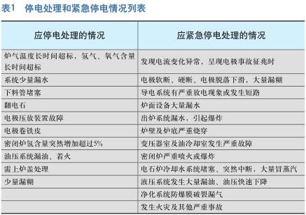 解读《电石生产安全技术规程》