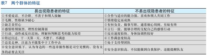 油田作业员工安全心理特征分析及对策