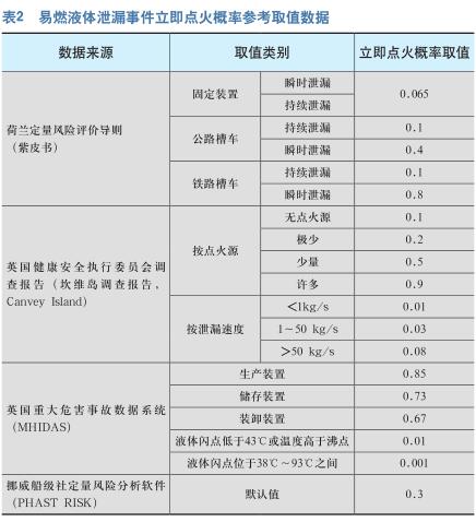 易燃液体流淌火预防及扑救