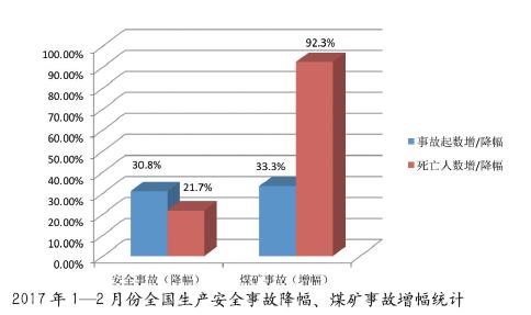 数字