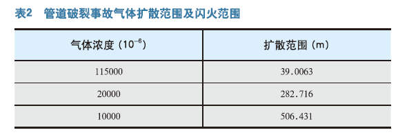 工艺危害分析方法在过程安全管理中的应用