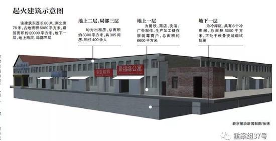 北京确认大兴火灾19名遇难者情况