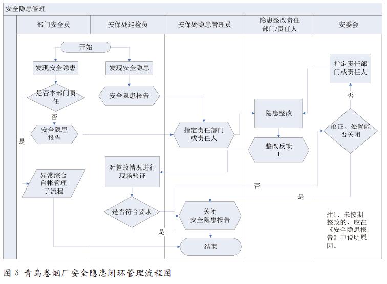 构建安全综合巡检系统  强化企业隐患排查治理