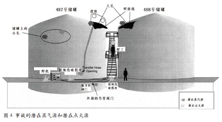 美国彭泽尔公司炼化厂爆炸事故