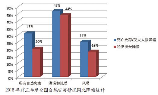 数字