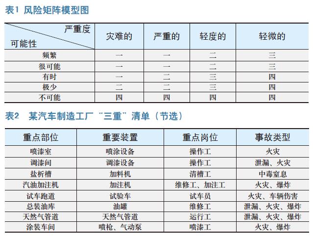 “1+3+3”应急管理模式