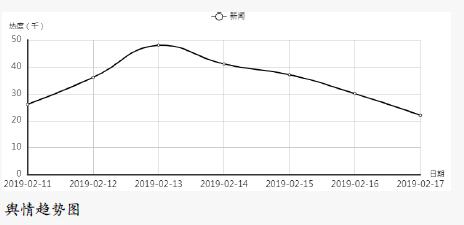 应急管理部部署工作落实