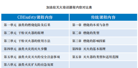 CBEsafety 从知识获取到技能提升 ——访CBEsafety安全培训模式创始人陈忠