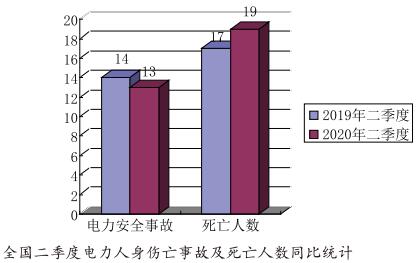 数字