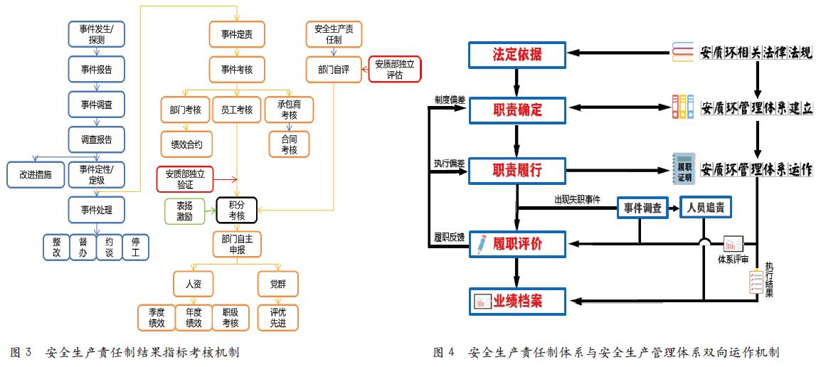 核电企业安全生产责任制体系建设研究