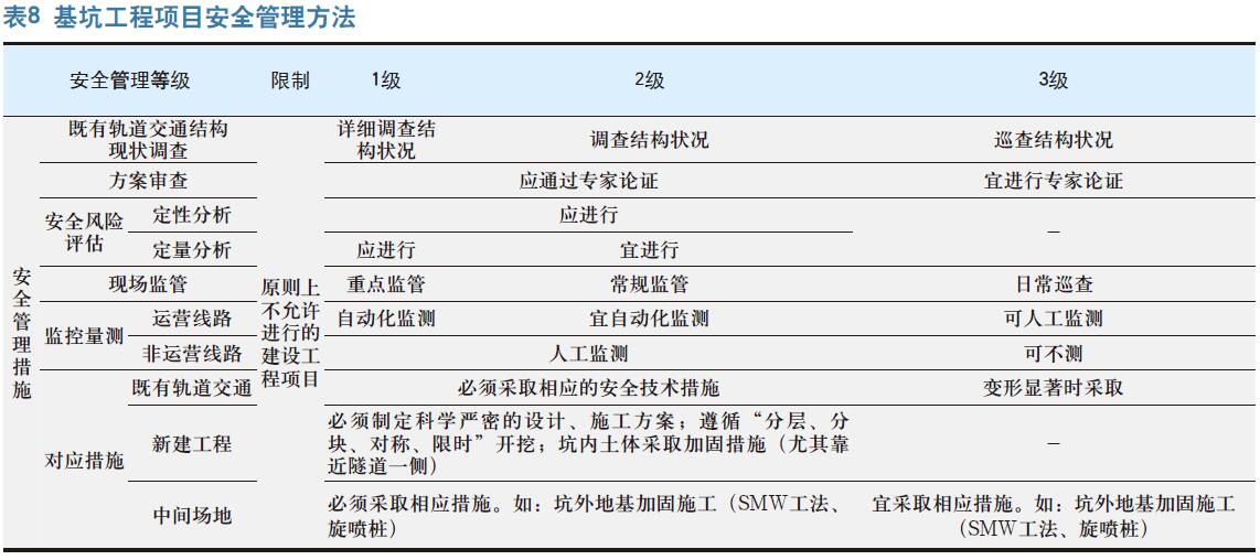 隧道单侧基坑开挖安全管理方法研究