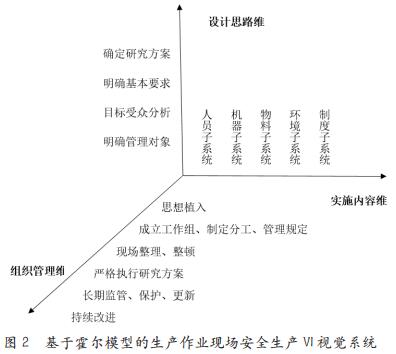 浅谈勘测设计企业生产作业现场 安全生产VI视觉系统建设及应用