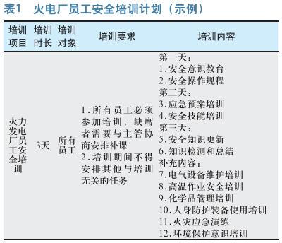火力发电厂安全生产管理及安全事故 应对措施