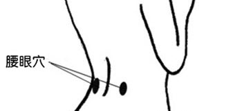 腰眼穴