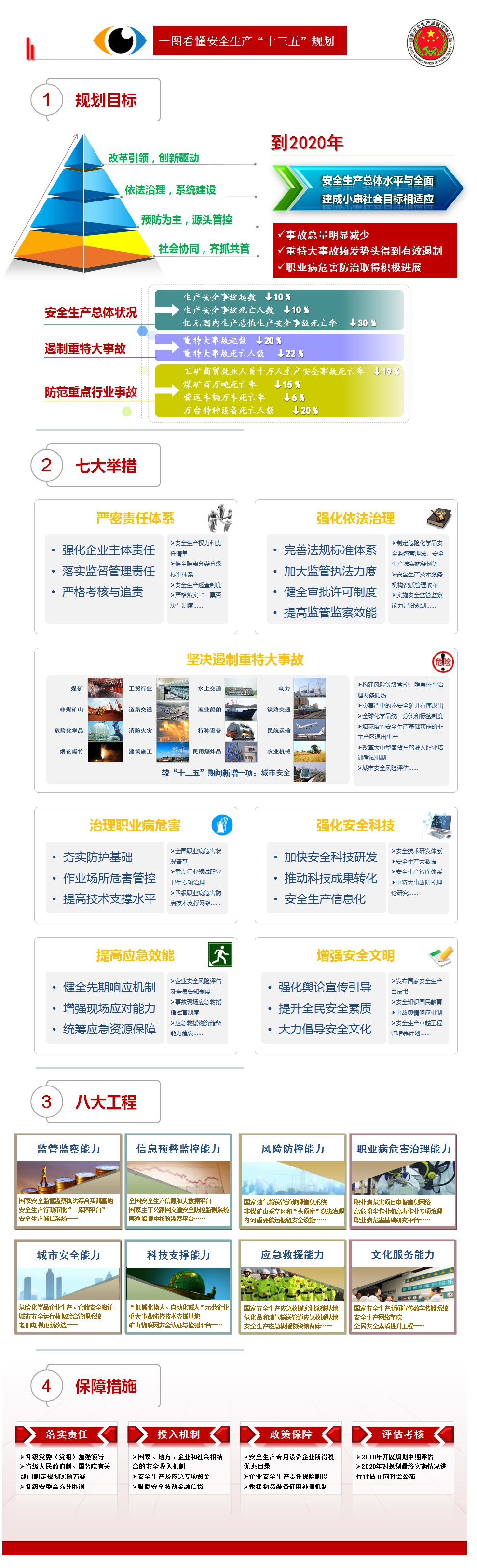 安全生产规划一张图