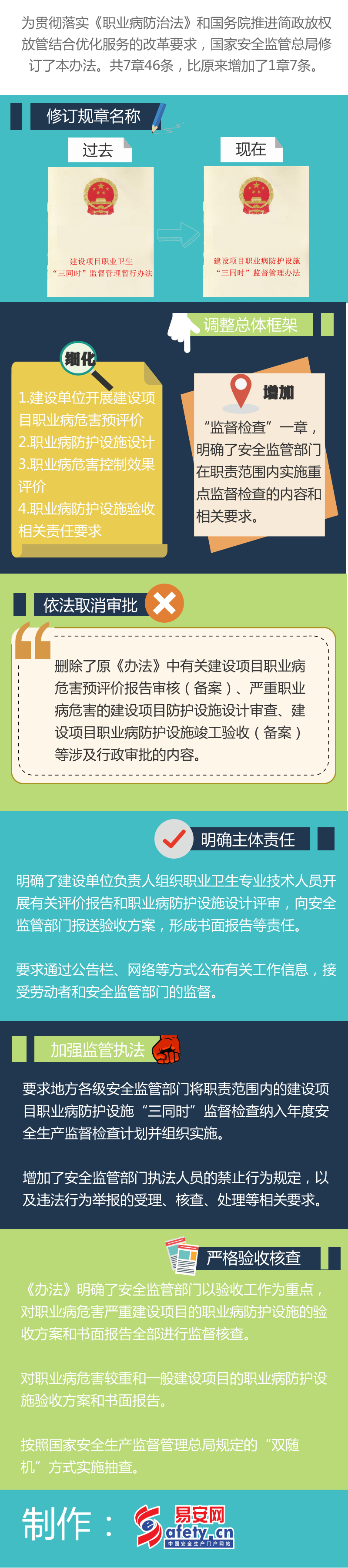 一张图读懂：《建设项目职业病防护设施“三同时”监督管理办法》