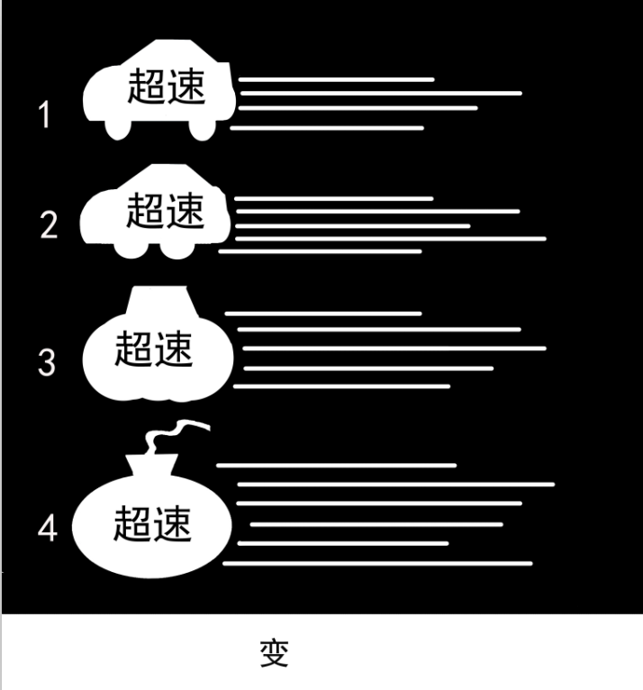 变
