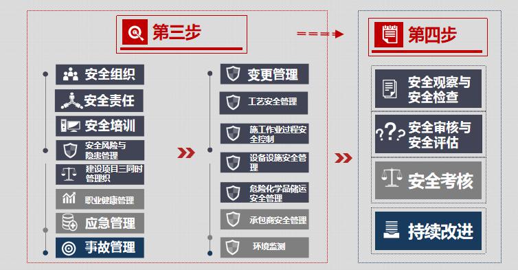 如何建立高效的集团EHS管控