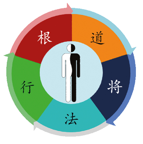 企业安全文化“五项战略”及评估工具