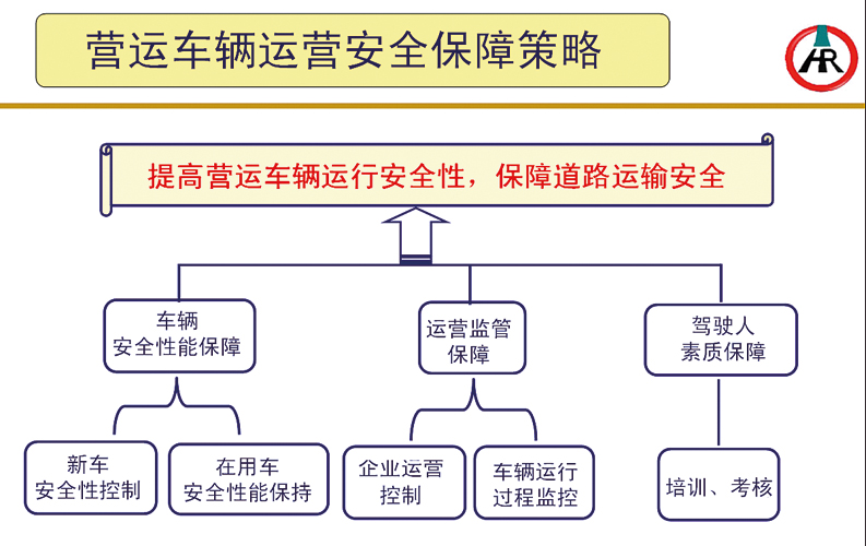 营运车辆安全保障策略