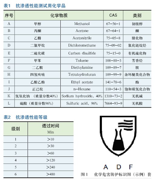 化学防护手套的选购