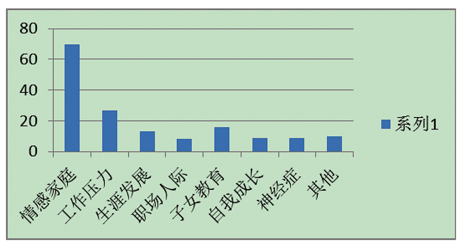 影响生产安全的心理因素
