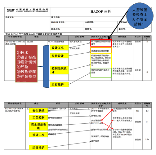 设计阶段的HAZOP分析
