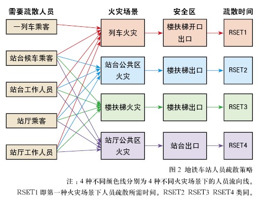 地铁安全疏散研究