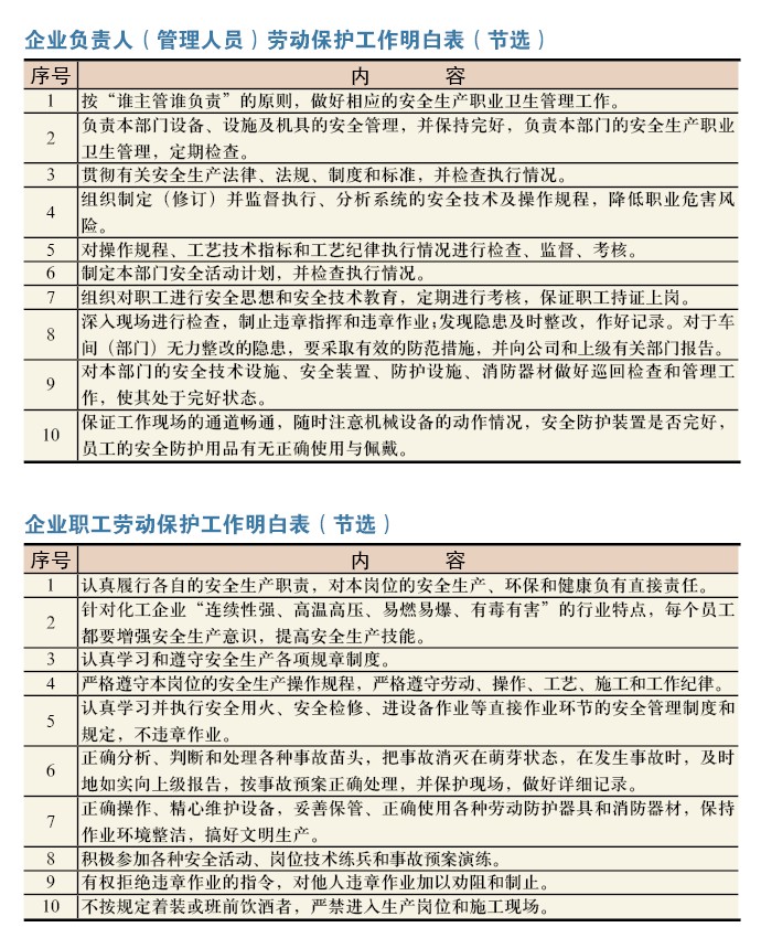 推行ZG3502体系 保护职工身心健康