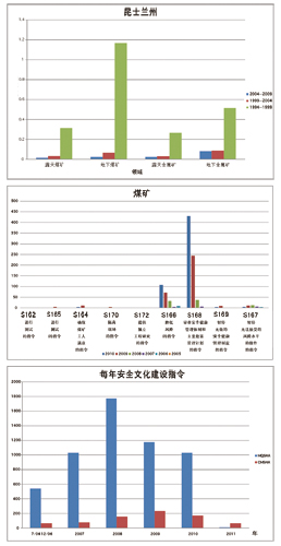 改善健康安全状况  执法与遵法