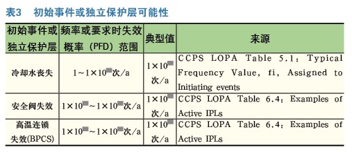 HAZOP应用的2个思维方式