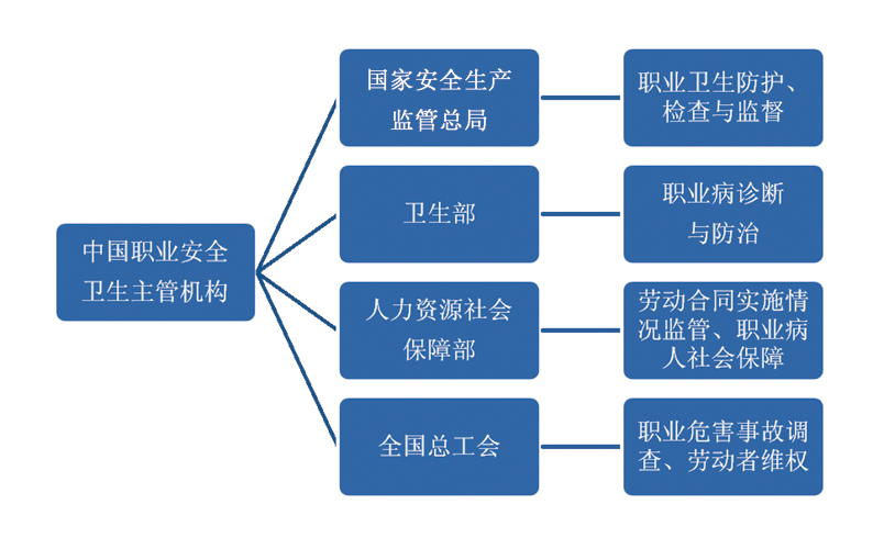 工业发达国家职业安全与健康立法