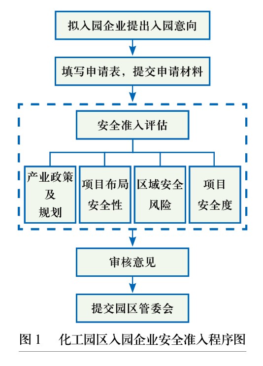 综合安全保障型化工园区建设