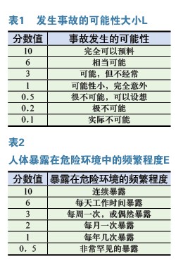 危险预知在检修班组的应用