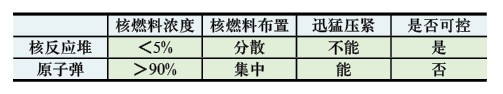 你该知道的 核电安全知识
