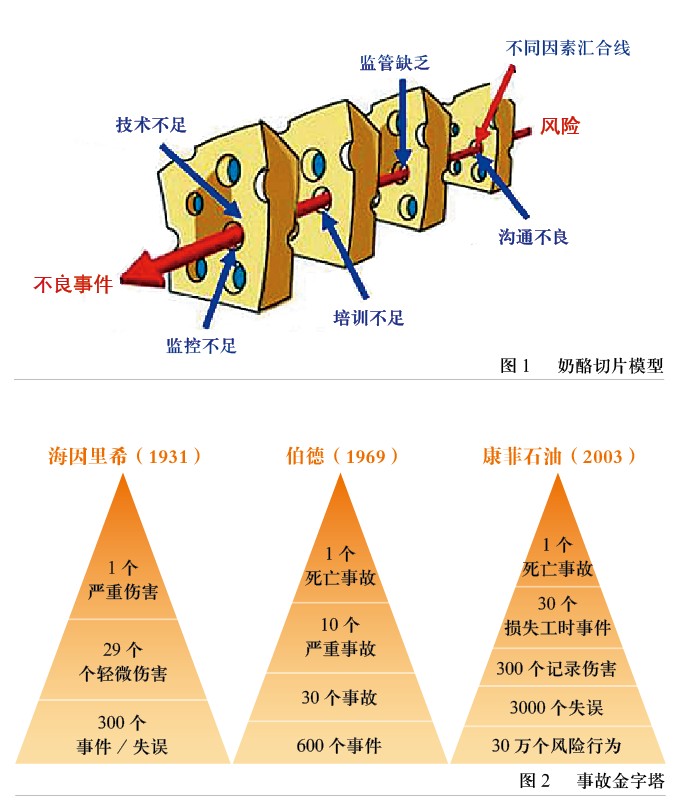 事件管理是安全文化的基石（上）
