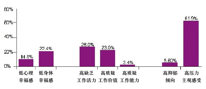 与压力和谐共舞