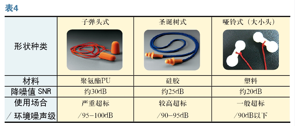 造船行业噪声防护