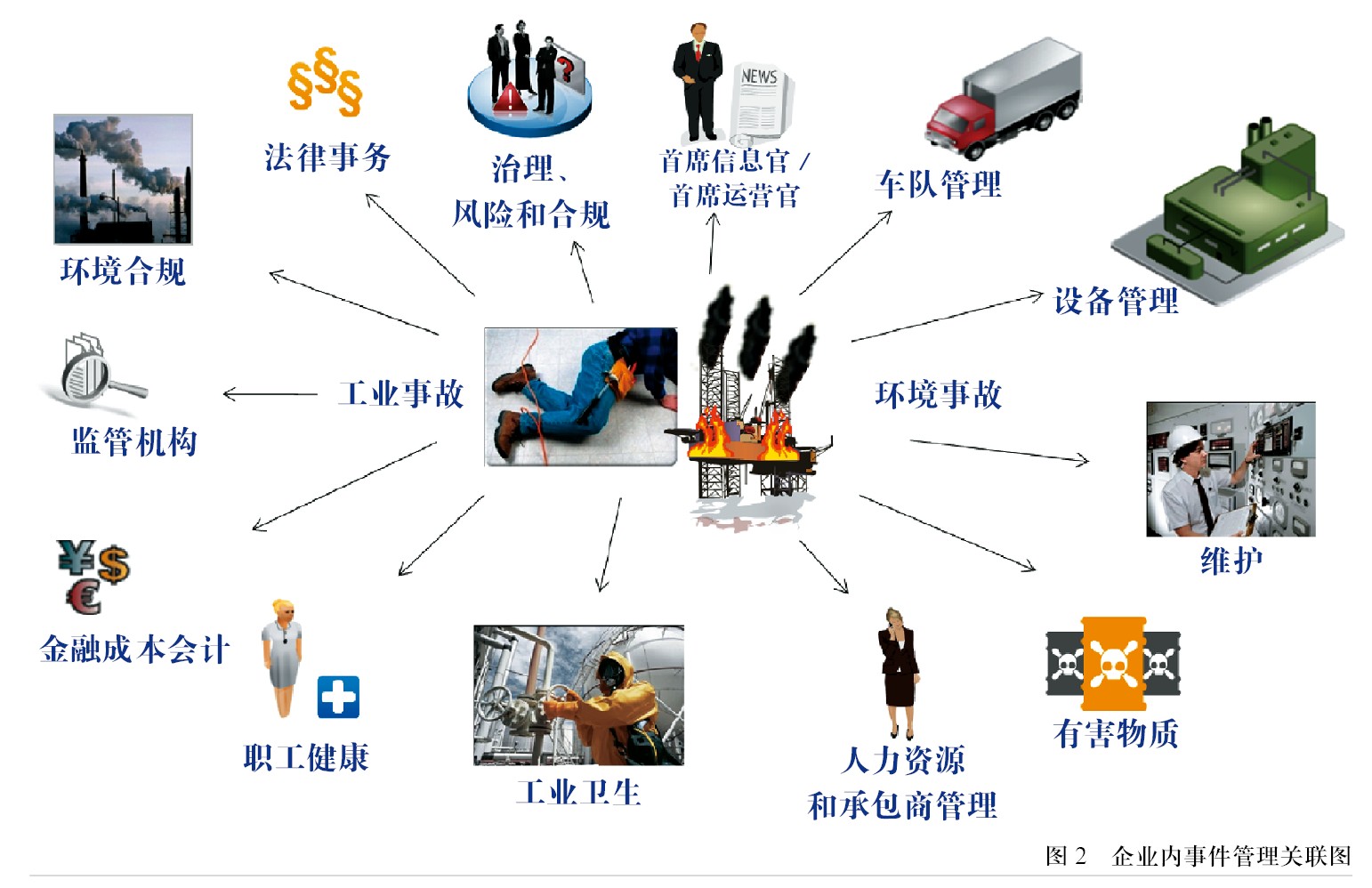 事件管理是安全文化的基石（下）
