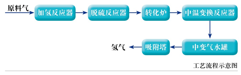 己内酰胺装置运行中的危害及防护