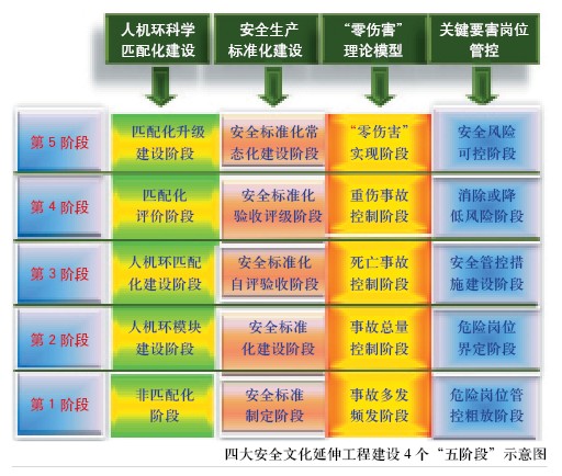 文化引领安全