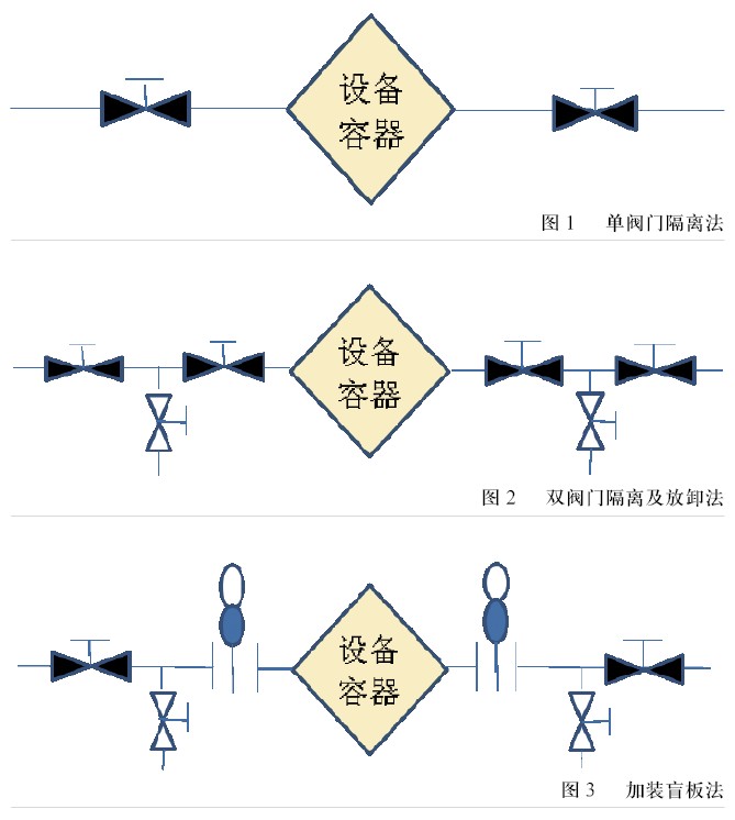 准确应用隔离锁定