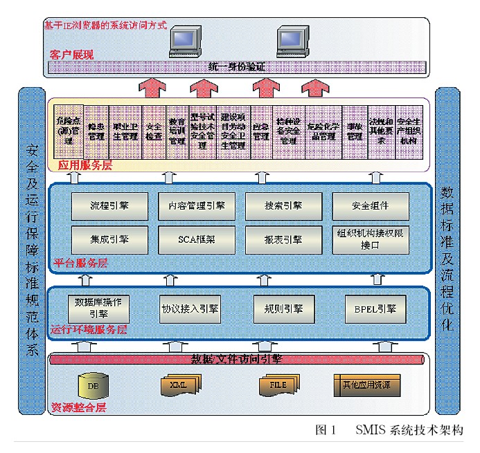 SMIS系统推进安全生产科学化管理
