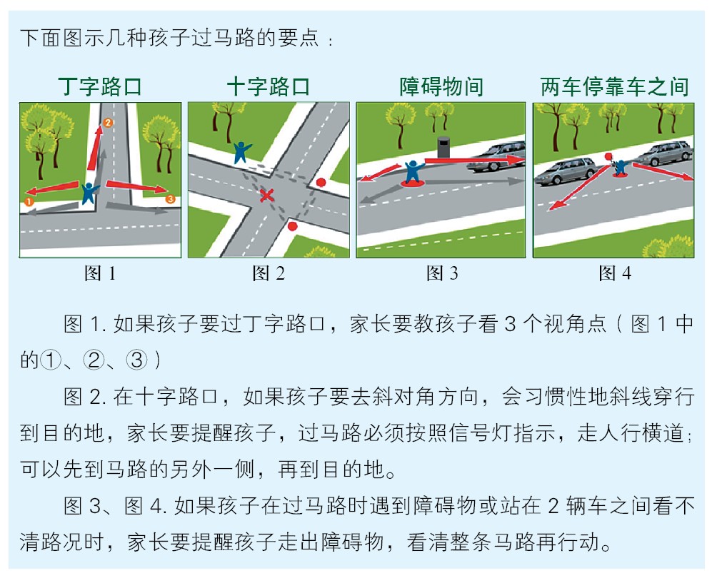 儿童出行安全