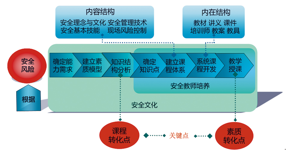 理念走进现实