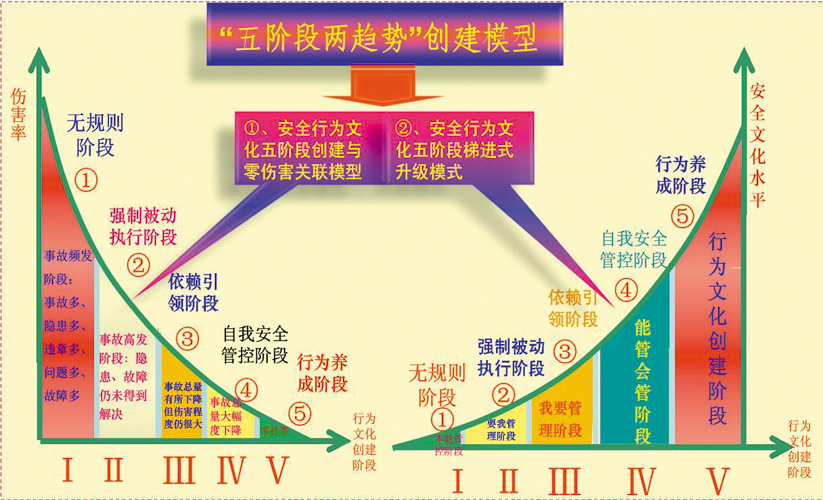 金川模式的诞生