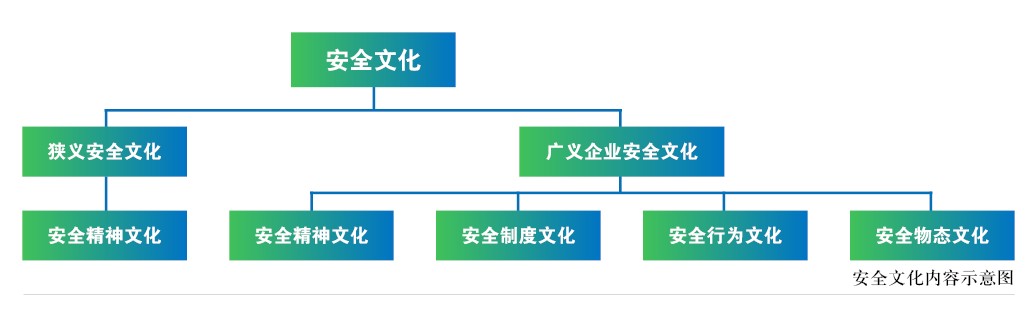 建设发电企业安全文化