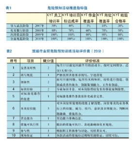 危险预知训练活动的实践