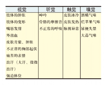 急救  在施工现场