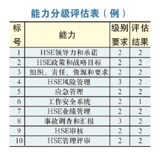 利用管理工具提高培训效果